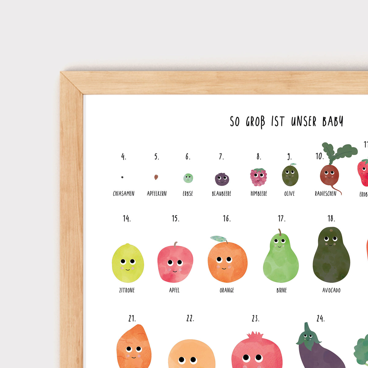 Schwangerschaft Größe Baby Früchte Poster