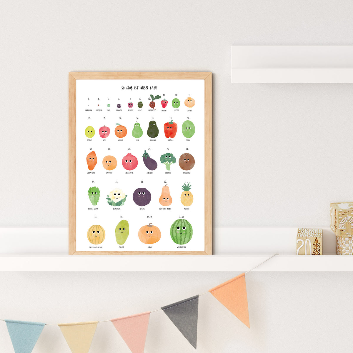 Schwangerschaft Größe Baby Früchte Poster
