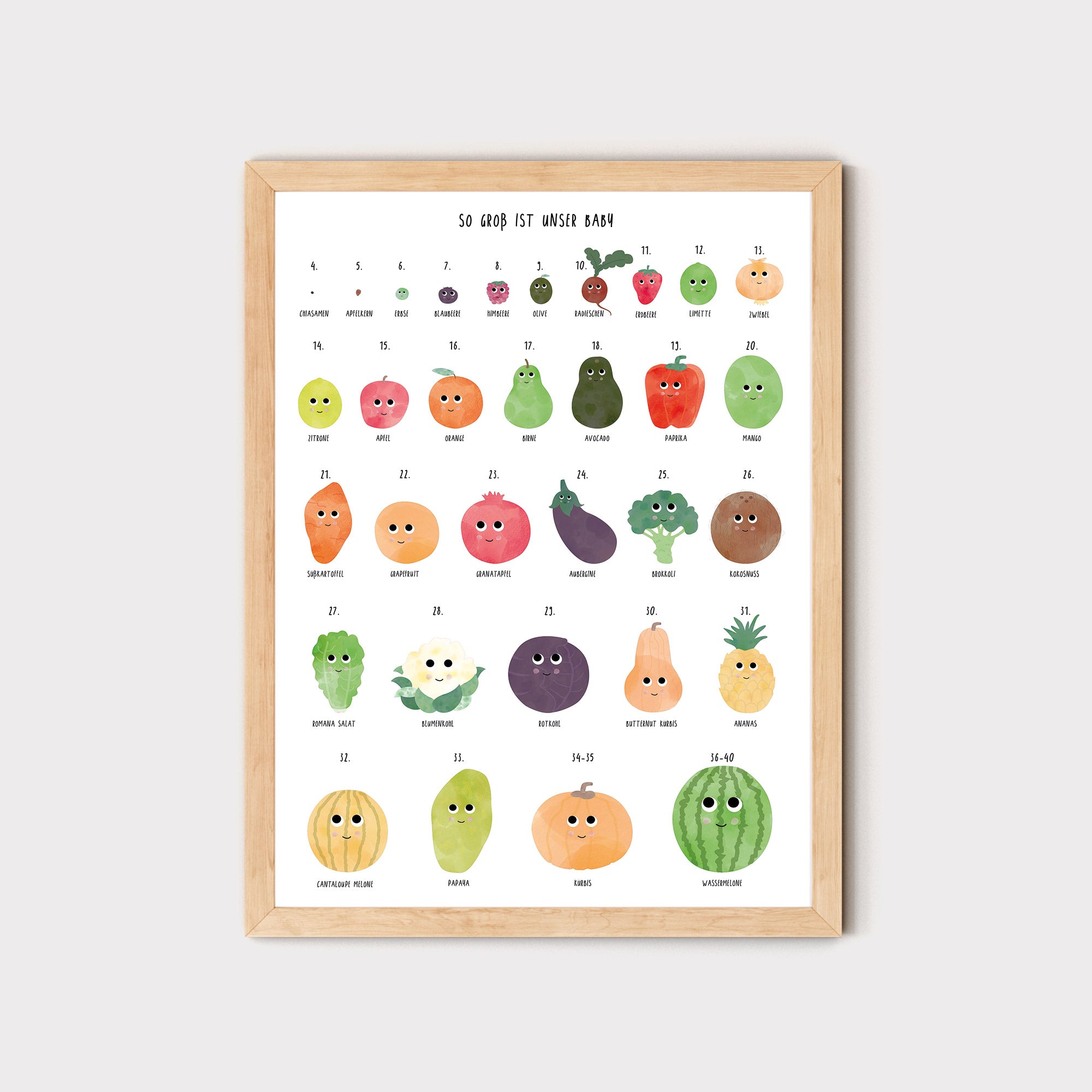 Schwangerschaftsposter Babygröße Obst &amp; Gemüse Vergleich SSW Illustration